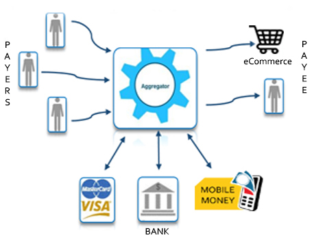 Développement spécifique en environnement bancaires